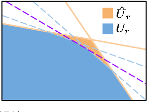 Figure 1 for Robust Safe Control for Uncertain Dynamic Models