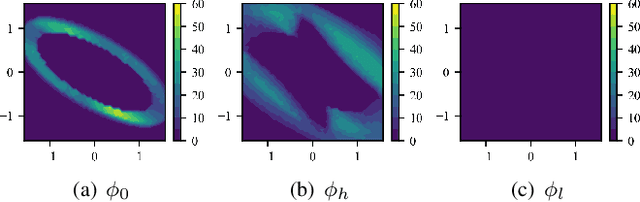 Figure 3 for Robust Safe Control for Uncertain Dynamic Models