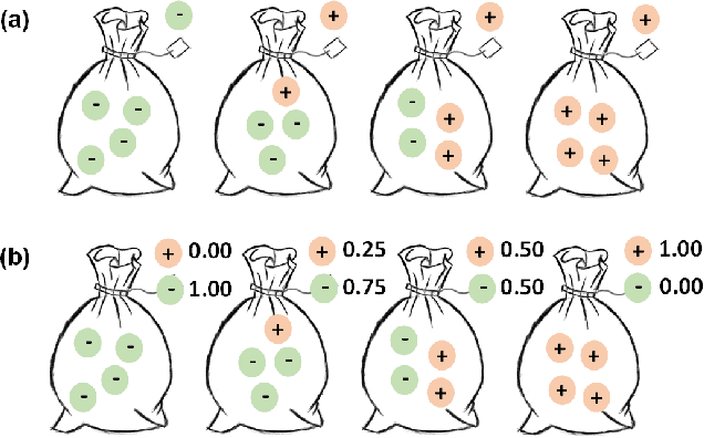 Figure 3 for Shuffle Instances-based Vision Transformer for Pancreatic Cancer ROSE Image Classification