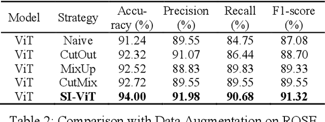 Figure 4 for Shuffle Instances-based Vision Transformer for Pancreatic Cancer ROSE Image Classification