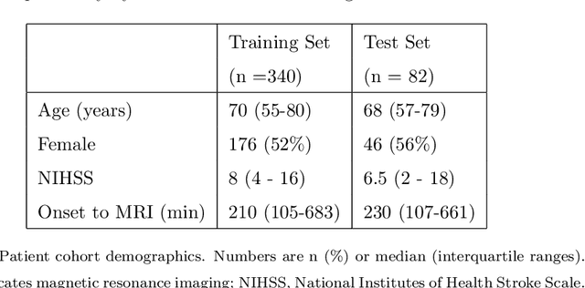 Figure 2 for Intra-Domain Task-Adaptive Transfer Learning to Determine Acute Ischemic Stroke Onset Time