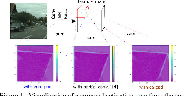 Figure 1 for Context-aware Padding for Semantic Segmentation