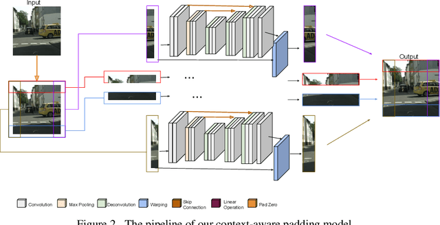 Figure 3 for Context-aware Padding for Semantic Segmentation