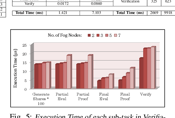 Figure 3 for SPRITE: A Scalable Privacy-Preserving and Verifiable Collaborative Learning for Industrial IoT