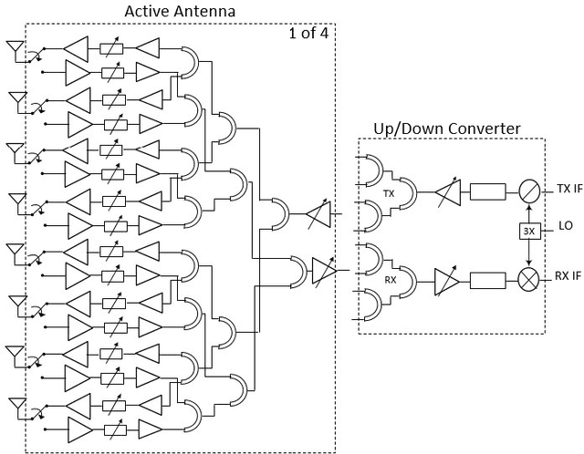 Figure 1 for A Scalable 256-Elements E-Band Phased-Array Transceiver for Broadband Communication