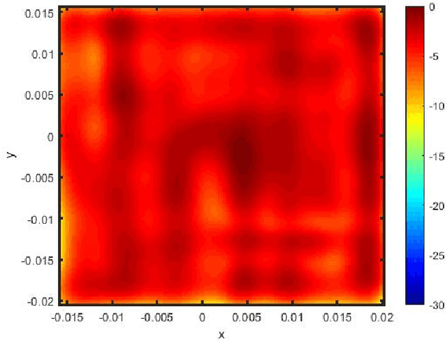 Figure 2 for A Scalable 256-Elements E-Band Phased-Array Transceiver for Broadband Communication