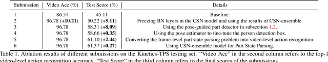 Figure 2 for A Baseline Framework for Part-level Action Parsing and Action Recognition