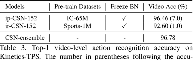 Figure 4 for A Baseline Framework for Part-level Action Parsing and Action Recognition