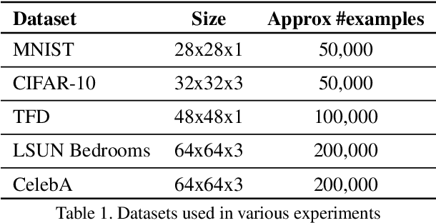 Figure 2 for Generative Modeling using the Sliced Wasserstein Distance