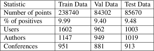 Figure 3 for Rich-Item Recommendations for Rich-Users via GCNN: Exploiting Dynamic and Static Side Information