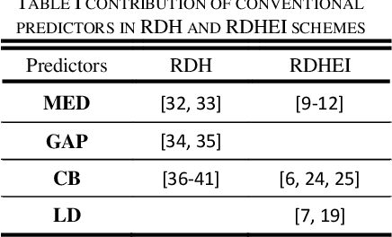 Figure 4 for General framework for reversible data hiding in encrypted image by reserving room before encryption