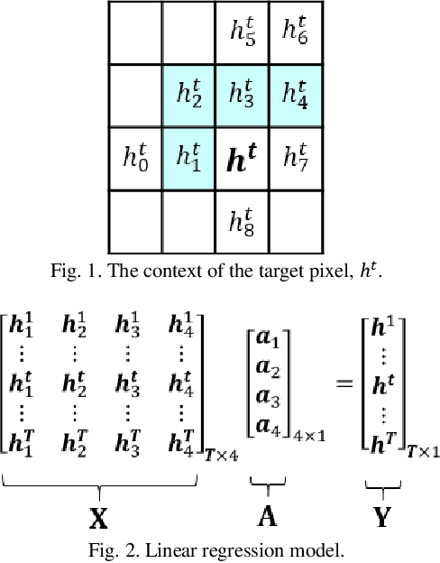 Figure 1 for A general framework for reversible data hiding in encrypted images by reserving room before encryption