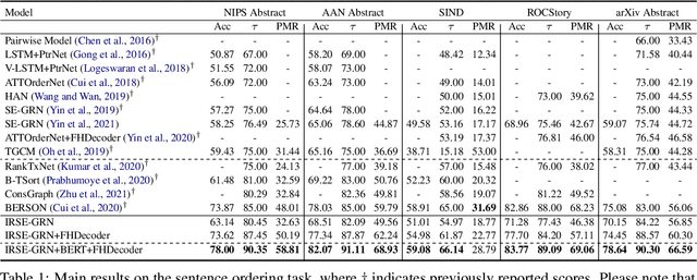 Figure 2 for Improving Graph-based Sentence Ordering with Iteratively Predicted Pairwise Orderings