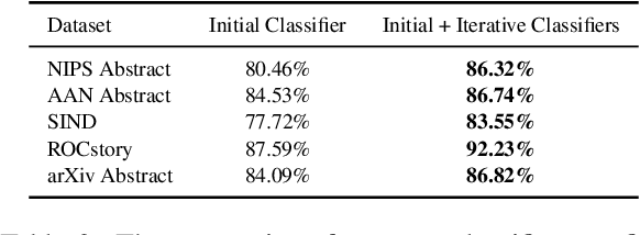 Figure 4 for Improving Graph-based Sentence Ordering with Iteratively Predicted Pairwise Orderings