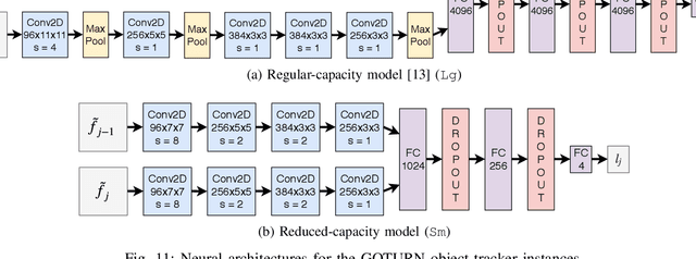 Figure 3 for Physical Adversarial Textures that Fool Visual Object Tracking