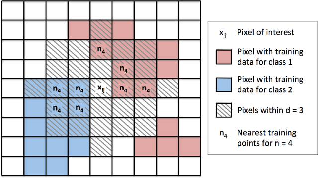 Figure 2 for A Locally Adapting Technique for Boundary Detection using Image Segmentation