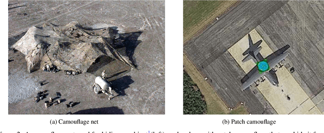 Figure 3 for Adversarial Patch Camouflage against Aerial Detection