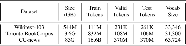 Figure 2 for Multi-scale Transformer Language Models