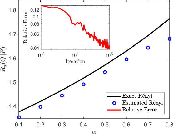 Figure 2 for A Variational Formula for Rényi Divergences