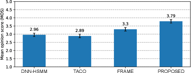 Figure 3 for Neural Sequence-to-Sequence Speech Synthesis Using a Hidden Semi-Markov Model Based Structured Attention Mechanism