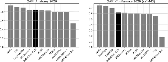 Figure 3 for Background Knowledge in Schema Matching: Strategy vs. Data