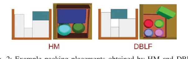 Figure 2 for Stable bin packing of non-convex 3D objects with a robot manipulator