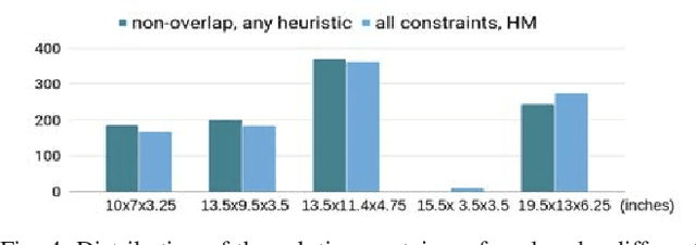 Figure 4 for Stable bin packing of non-convex 3D objects with a robot manipulator