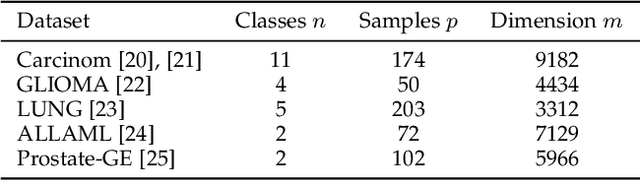 Figure 3 for The fastest $\ell_{1,\infty}$ prox in the west