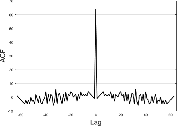 Figure 1 for Covert Communications through Imperfect Cancellation