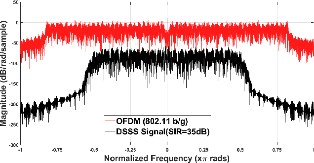 Figure 3 for Covert Communications through Imperfect Cancellation