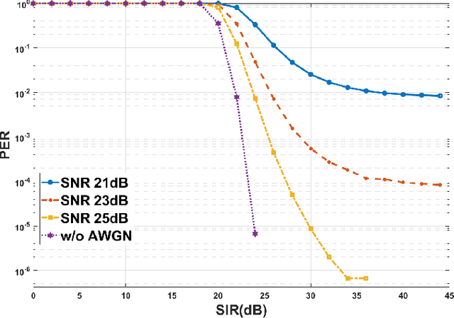 Figure 4 for Covert Communications through Imperfect Cancellation