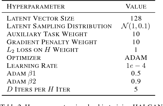 Figure 4 for Visual Hindsight Experience Replay