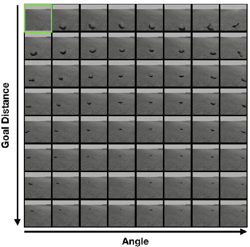 Figure 3 for Visual Hindsight Experience Replay