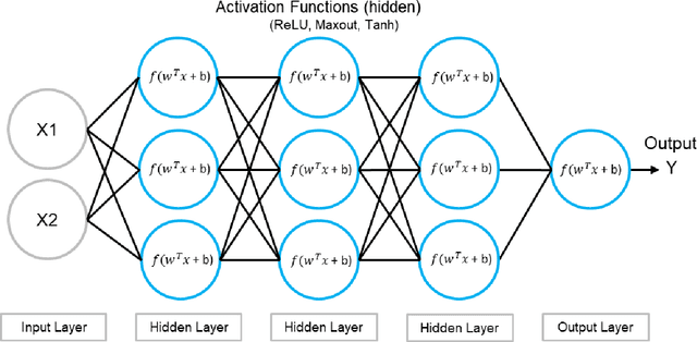 Figure 3 for Deep Learning vs. Gradient Boosting: Benchmarking state-of-the-art machine learning algorithms for credit scoring