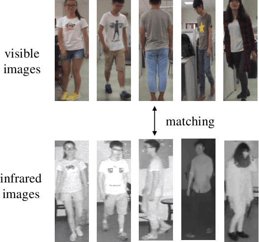 Figure 1 for Unified Batch All Triplet Loss for Visible-Infrared Person Re-identification