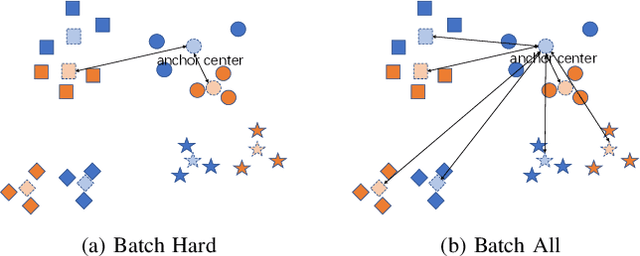 Figure 3 for Unified Batch All Triplet Loss for Visible-Infrared Person Re-identification