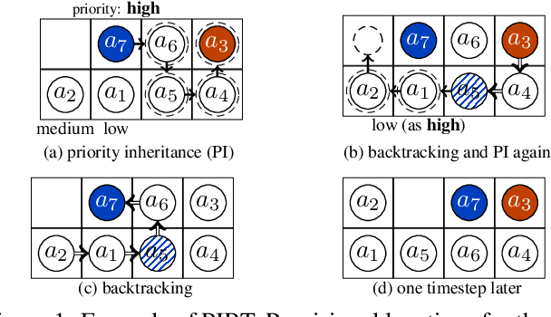 Figure 1 for Time-Independent Planning for Multiple Moving Agents