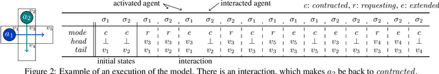 Figure 2 for Time-Independent Planning for Multiple Moving Agents