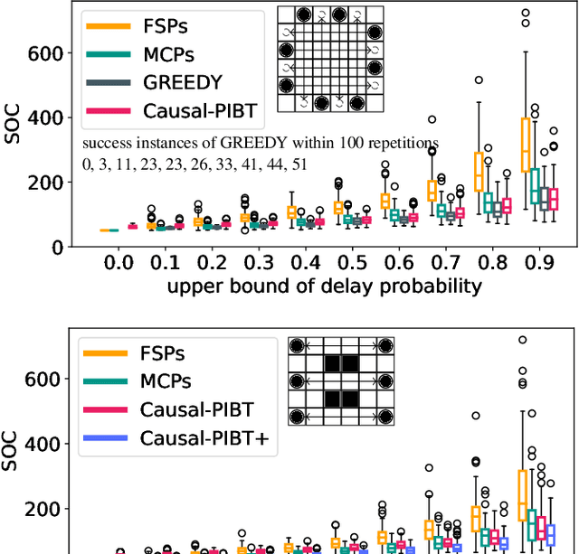 Figure 3 for Time-Independent Planning for Multiple Moving Agents