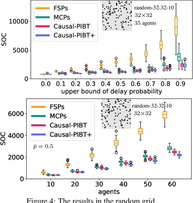 Figure 4 for Time-Independent Planning for Multiple Moving Agents