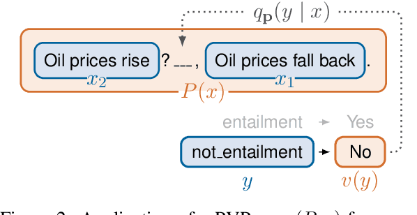 Figure 3 for It's Not Just Size That Matters: Small Language Models Are Also Few-Shot Learners