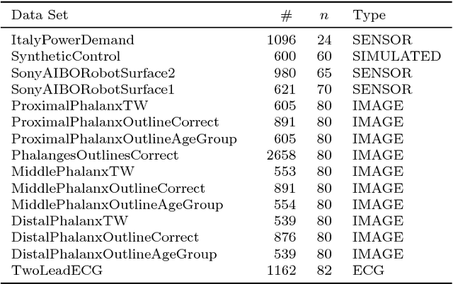 Figure 1 for Revisiting Inaccuracies of Time Series Averaging under Dynamic Time Warping