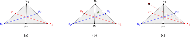 Figure 2 for Revisiting Inaccuracies of Time Series Averaging under Dynamic Time Warping