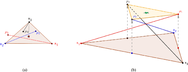 Figure 4 for Revisiting Inaccuracies of Time Series Averaging under Dynamic Time Warping