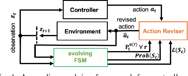 Figure 1 for An online evolving framework for advancing reinforcement-learning based automated vehicle control