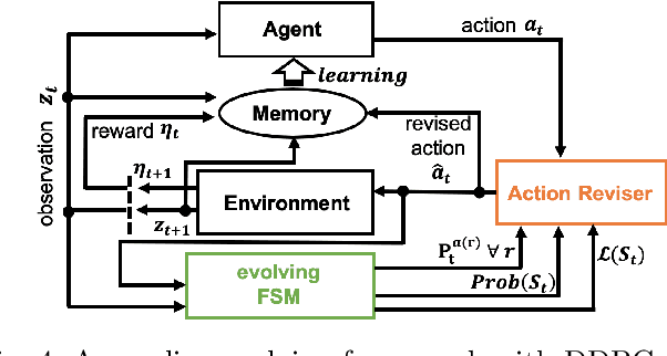 Figure 4 for An online evolving framework for advancing reinforcement-learning based automated vehicle control