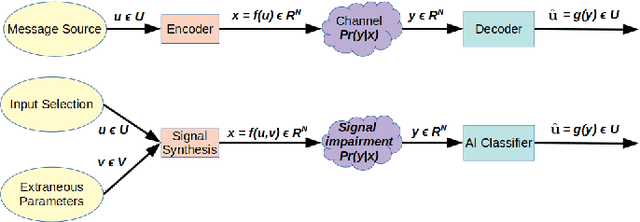 Figure 1 for An Information-Theoretic Explanation for the Adversarial Fragility of AI Classifiers