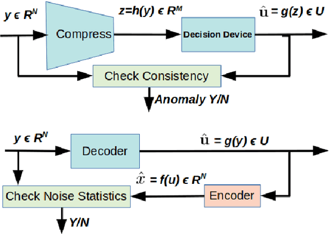 Figure 2 for An Information-Theoretic Explanation for the Adversarial Fragility of AI Classifiers