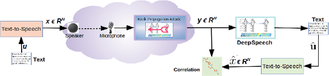 Figure 3 for An Information-Theoretic Explanation for the Adversarial Fragility of AI Classifiers