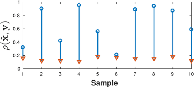 Figure 4 for An Information-Theoretic Explanation for the Adversarial Fragility of AI Classifiers
